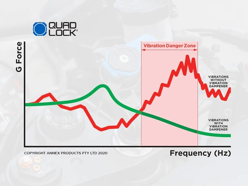 Amortecedor de vibrações QUAD LOCK - Motoboxe